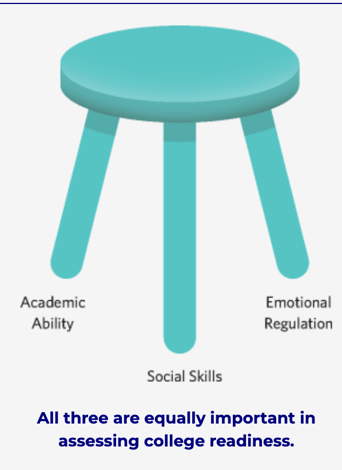 College Readiness