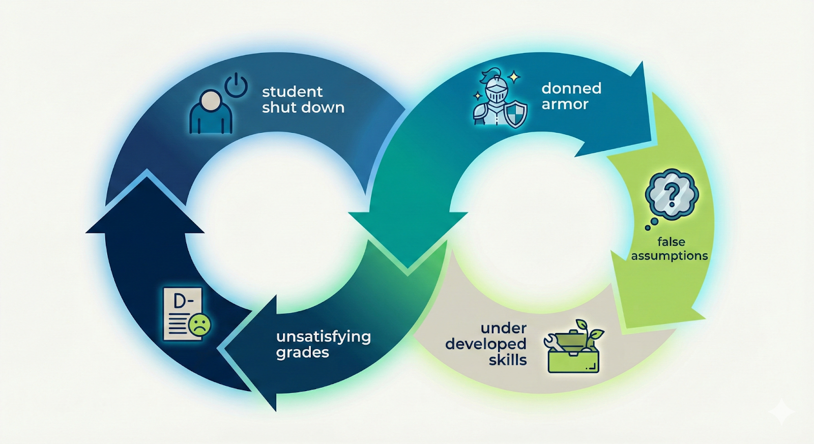 When you can see the loop, you can interrupt it deliberately rather than react to it.